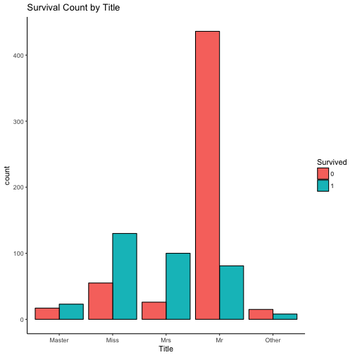 plot of chunk unnamed-chunk-22