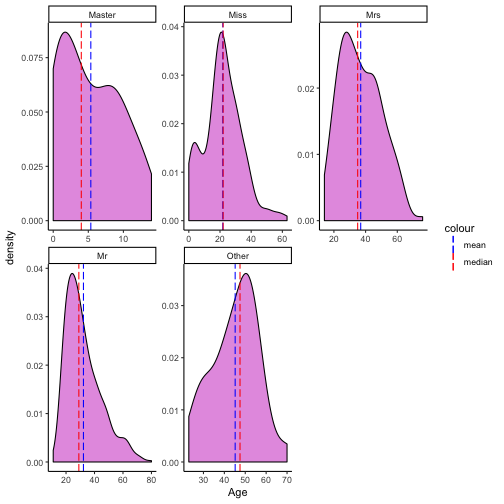 plot of chunk unnamed-chunk-26
