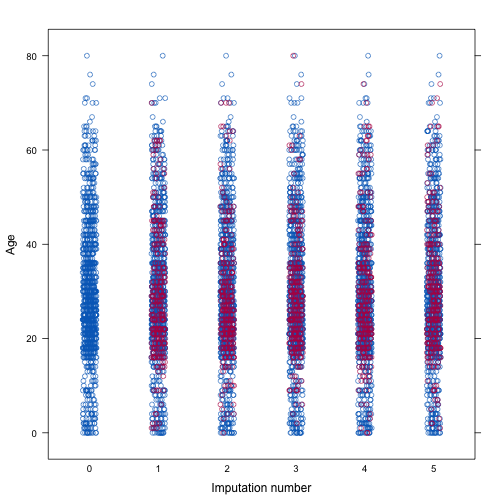 plot of chunk unnamed-chunk-30