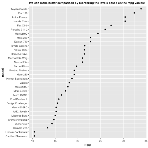 plot of chunk fct_reorder
