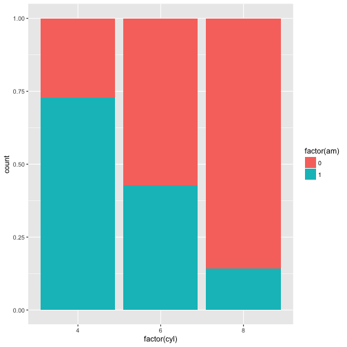 plot of chunk unnamed-chunk-15