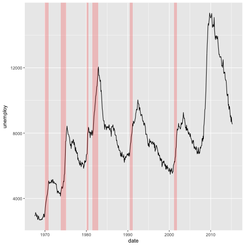 plot of chunk unnamed-chunk-17