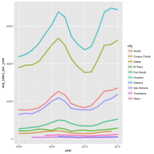 plot of chunk unnamed-chunk-18