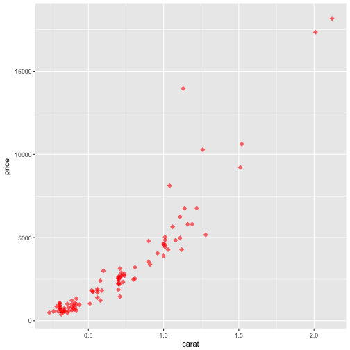 plot of chunk unnamed-chunk-5