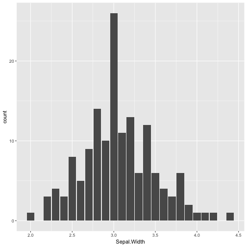 plot of chunk unnamed-chunk-2