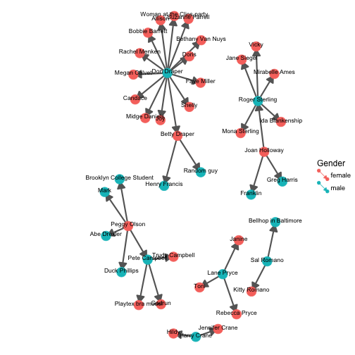 plot of chunk unnamed-chunk-15