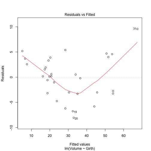 plot of chunk unnamed-chunk-16