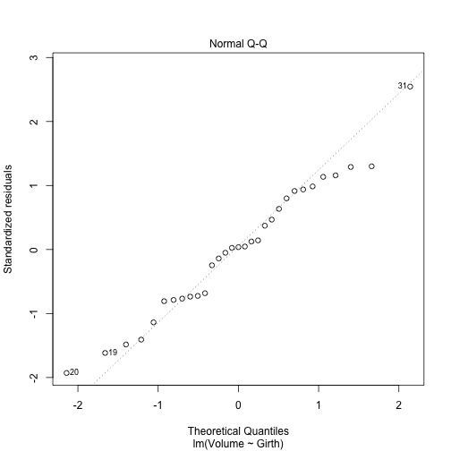 plot of chunk unnamed-chunk-16