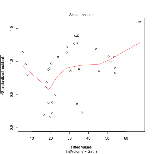 plot of chunk unnamed-chunk-16
