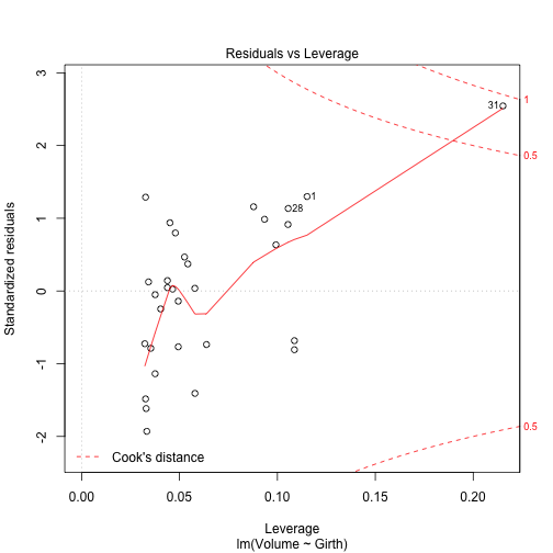 plot of chunk unnamed-chunk-16