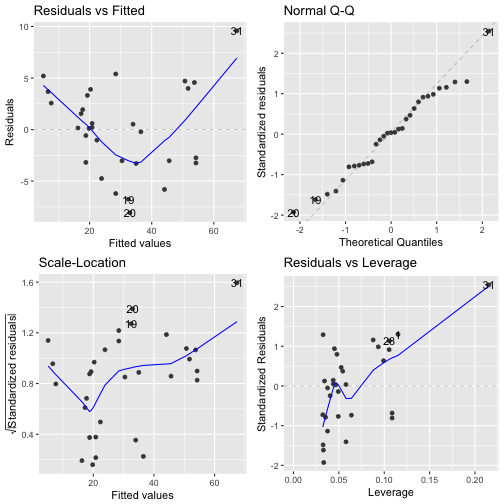plot of chunk unnamed-chunk-17