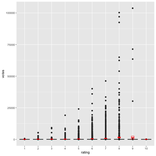plot of chunk unnamed-chunk-2