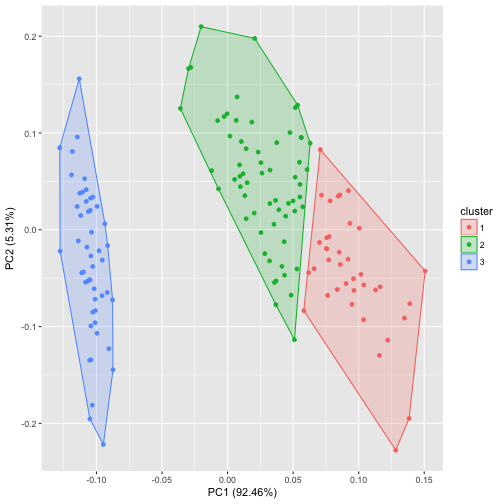 plot of chunk unnamed-chunk-20