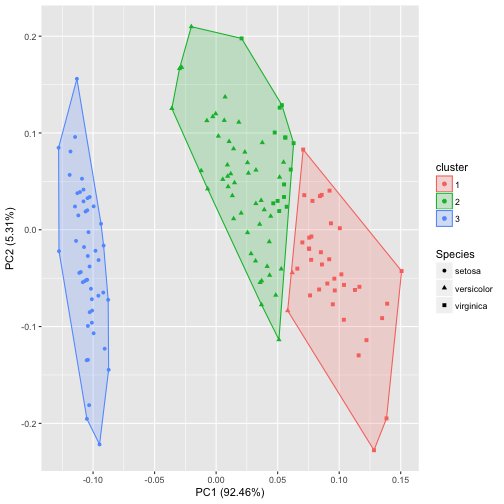 plot of chunk unnamed-chunk-20