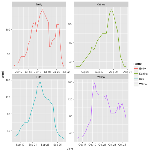plot of chunk unnamed-chunk-29