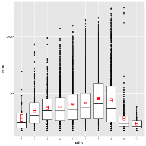 plot of chunk unnamed-chunk-3