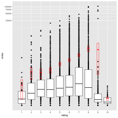 plot of chunk unnamed-chunk-3