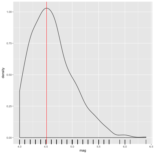plot of chunk unnamed-chunk-7