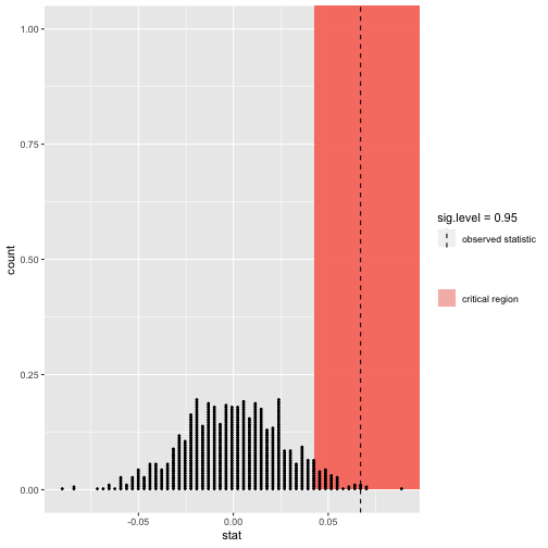 plot of chunk unnamed-chunk-12